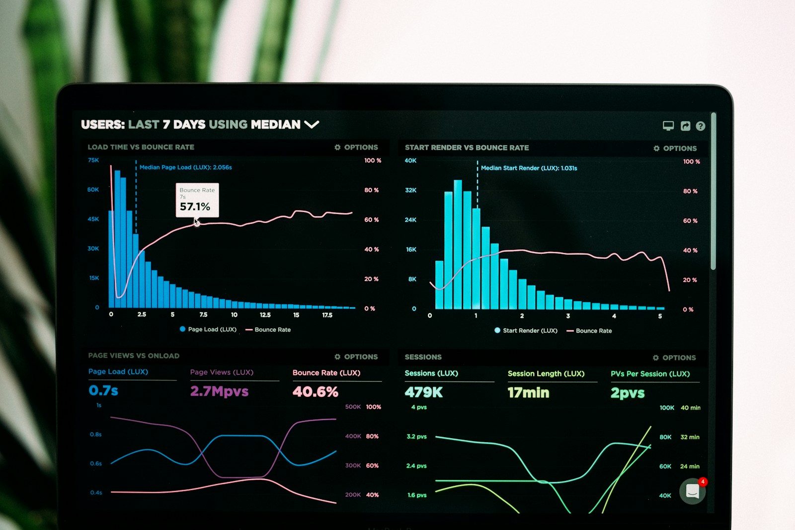 Custom telecom business application dashboard with real-time analytics